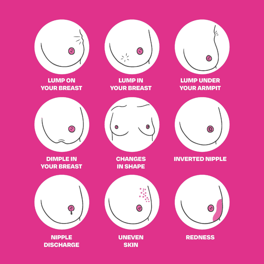 Alarm Signs Poster (EN)